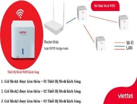 Lắp Mạng Cáp Quang Internet Wifi Và Truyền Hình Số Viettel 2023