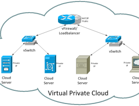 Virtual Private Cloud Viettel